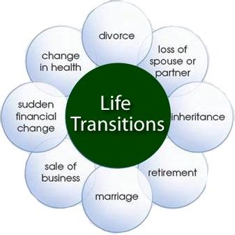 Life Transitions Therapy Baltimore Md