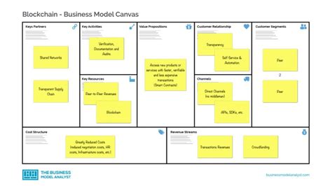 Types of Business Models - Business Model Patterns Analysis