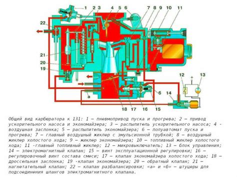 Карбюратор К-131 на УАЗ: устройство и регулировка