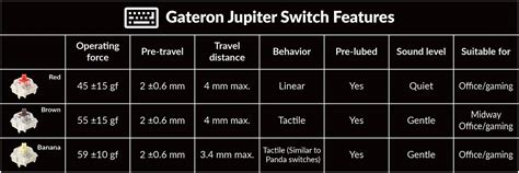 Keychron Q Max Hot Swappable Rgb Wireless Keyboard Gateron Jupiter