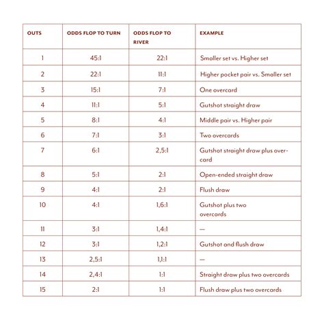 Poker Odds: Como Calcular Pot Odds - Tabelas e exemplos.👩 Descubra o