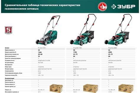 Сетевая газонокосилка ЗУБР 1700 Вт ГСЦ-38-1700 - выгодная цена, отзывы ...