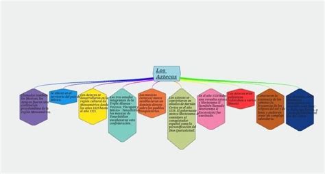 Mapa Conceptual De Los Azteca S Brainly Lat