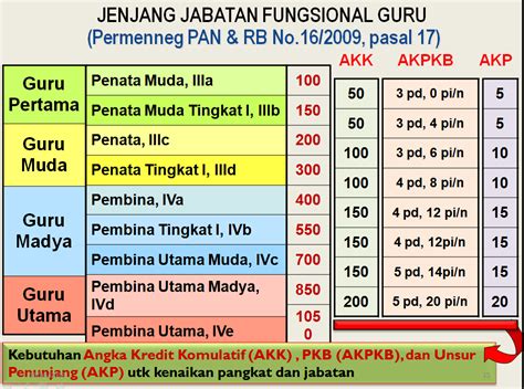 Jabatan Fungsional Umum Adalah Homecare24