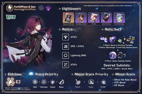 Kafka Build Character Sheet Guide Honkai Star Rail HoYoLAB