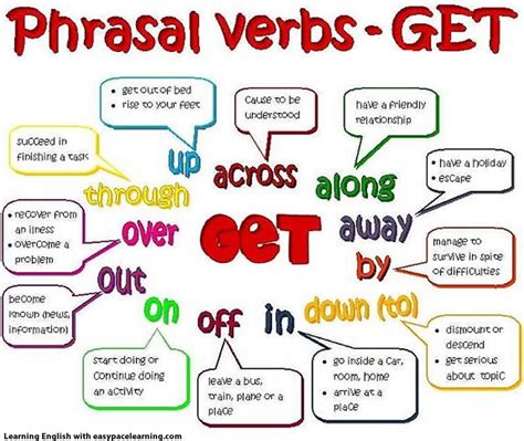 SOME COMMON PHRASAL VERBS Conjunto De Fichas