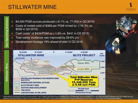stillwater mining company   results earnings call