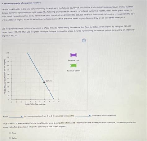 Solved 3 The Components Of Marginal Revenue Karim S Chegg