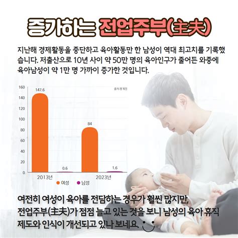 한미연뉴스레터 증가하는 전업주부主夫