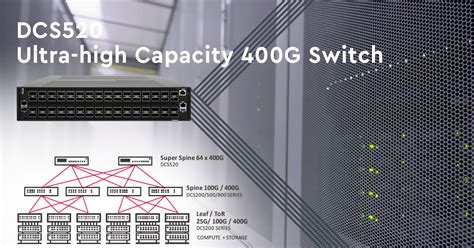 Edgecore Introduces The Ultra High Capacity 400g Switch To Build Next