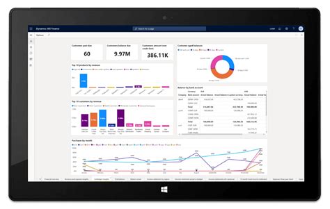 Microsoft Dynamics 365 For Manufacturing Ellipse Solutions