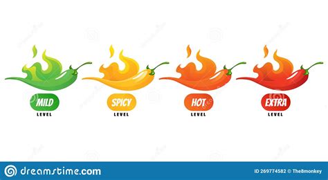 Spicy Level Hot Chili Pepper Icons Set With Flame And Color Rating Of Mild Medium Hot And