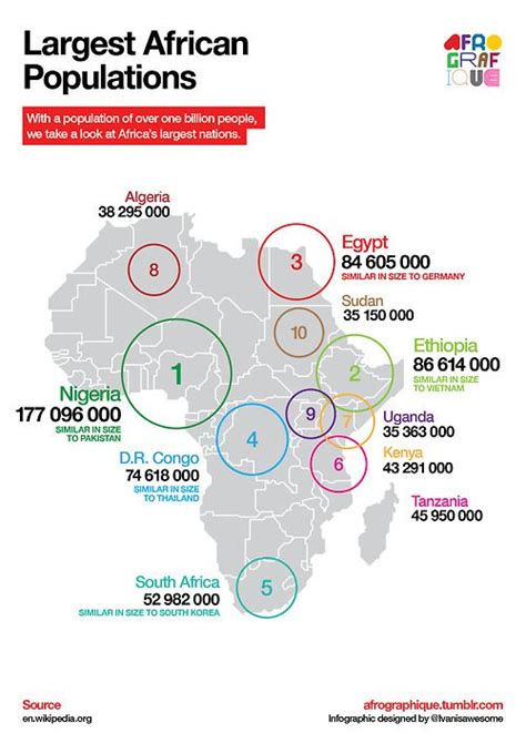 Afrographique An Infographic Mapping The Largest African