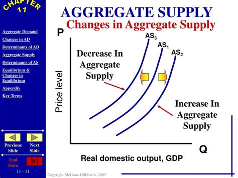 Ppt Aggregate Demand And Aggregate Supply Powerpoint Presentation Free Download Id 4492133