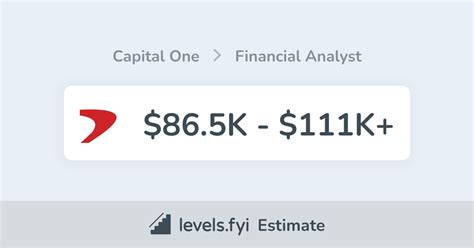 capital  financial analyst salary   levelsfyi