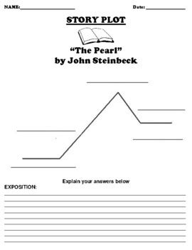 “The Pearl” by John Steinbeck STORY PLOT WORKSHEET by Northeast Education