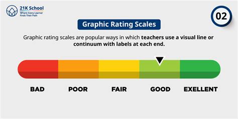 rating scale  education types advantages  challenges