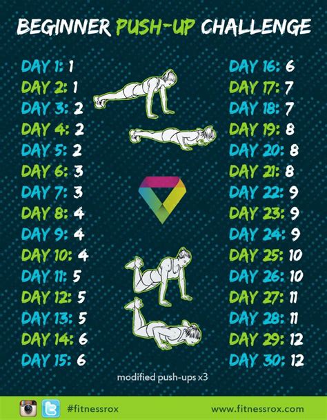 30 Day Challenge Push Up For Beginners Push Up Challenge Push Up