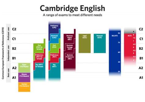 B2 First De Inglés Fce Cómo Sacarte El Título Oficial Turbolangs