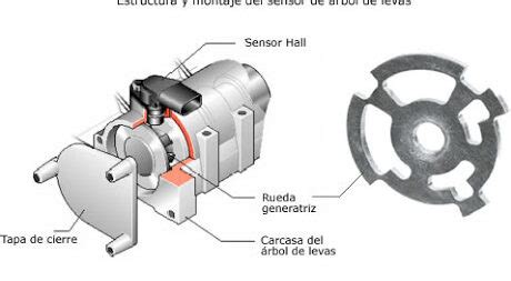 Diagrama del Sensor CMP Funcionamiento y Ubicación en el Sistema