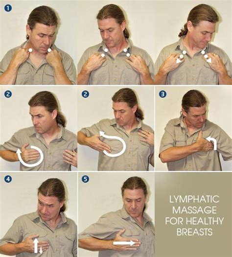 Self Manual Lymphatic Drainage
