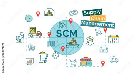 Vecteur Stock Scm Supply Chain Management Banner With Acronyms And