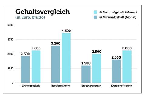 Kindergärtnerin: Aufgaben, Ausbildung, Gehalt + Bewerbung