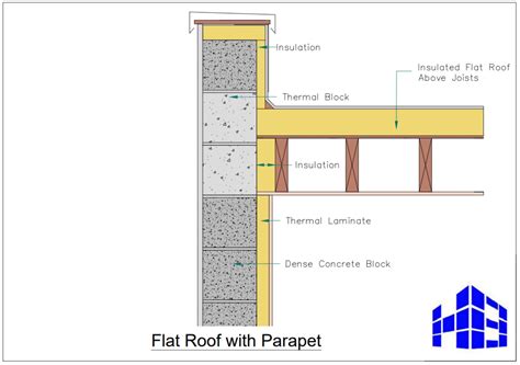 concrete parapet detail