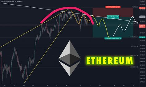 Ethereum Trending Lower Intraday Setup For Binance Ethusdt By