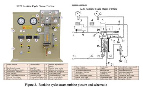 S220 Rankine Cycle Steam Turbine Turbine Schematc