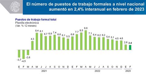 Banco Central De Reserva Del Per Bcrp On Twitter Bcrp En Febrero