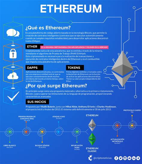 Otras Criptomonedas Ethereum Y Zcash