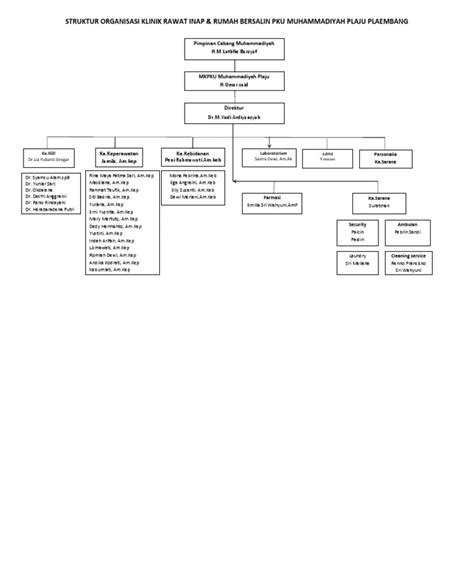 Struktur Organisasi Klinik Rawat Inap 2 Pdf