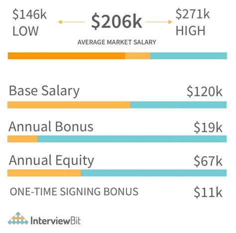 Uihc Salaries 2024 Nadia Valaree