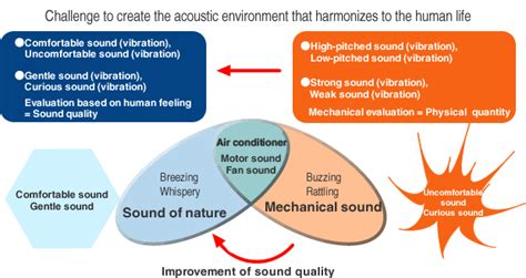 ONO SOKKI - Technical Report-What is sound quality evaluation?