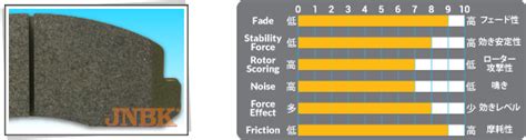 JNBK Genuine Spec Disc Brake Pad | Products 製品紹介 | JNBK Brake Website ...