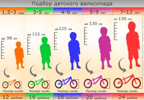 Критерии выбора детского велосипеда - silikon-mag.com.ua