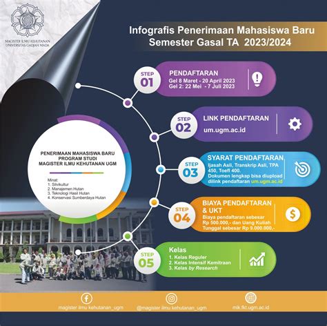 Penerimaan Calon Mahasiswa Baru Semester Gasal Ta 20232024 Gelombang Satu Dan Dua Magister