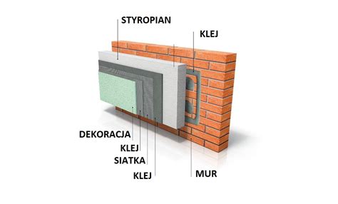 Kalkulator Do Styropianu Qelewacje Elewacje Drewnopodobne Ze