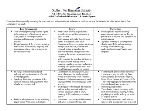 Allied Professionals Within The U S Justice System CJ 112 Module Six