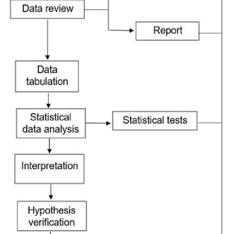 Data Analysis Process Download Scientific Diagram