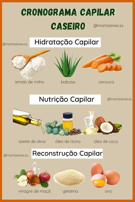 Cronograma Capilar Cabelos Cacheados Crescimento - Cronograma capilar caseiro para cabelos cacheados crespos lisos ou ...