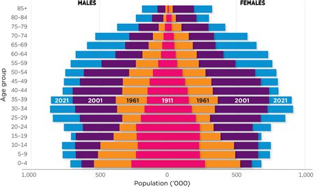 population  australia  aimee analise