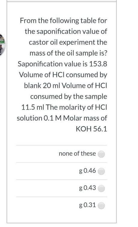 Solved From The Following Table For The Saponification Value Chegg