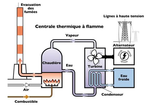 Schema Electrique Piaggio X Combles Isolation