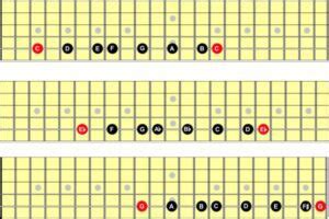 The Major Scale The Most Important Music Theory You Ll Ever Learn