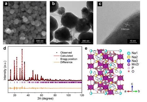 纳米人 Goodenough再发jacs：高电压钠电正极材料！