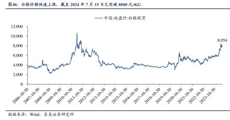 Hjt电池成本构成 24年底（预测） 行业研究数据 小牛行研