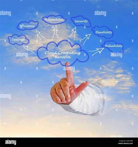 Cloud Computing Benefits Stock Photo - Alamy