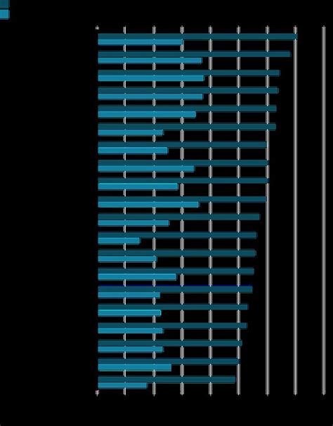 Los Pa Ses De Am Rica Latina Donde M S Ha Crecido La Obesidad Tecnologia El Comercio Per